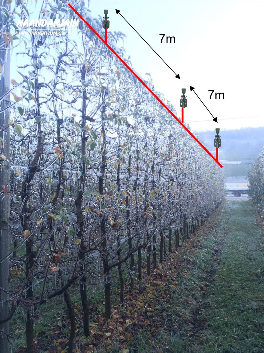 Exempel Flipper i äppelodling